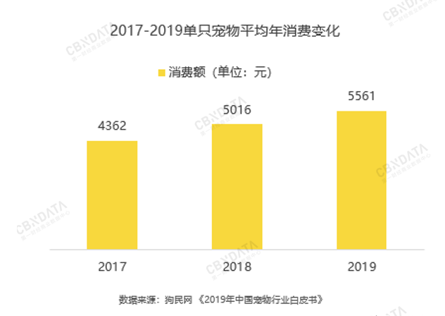 17-19平均消费额.png